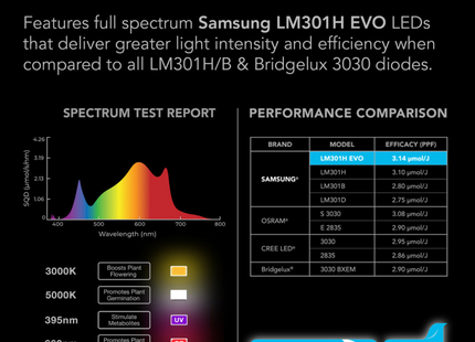 AC Infinity 730W IonFrame EVO8