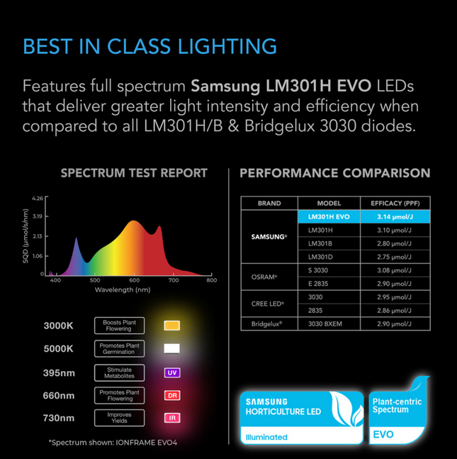 AC Infinity 730W IonFrame EVO8