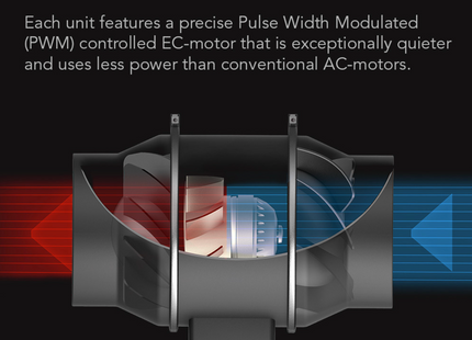 AC Infinity 100mm Cloudline T-4 Fan