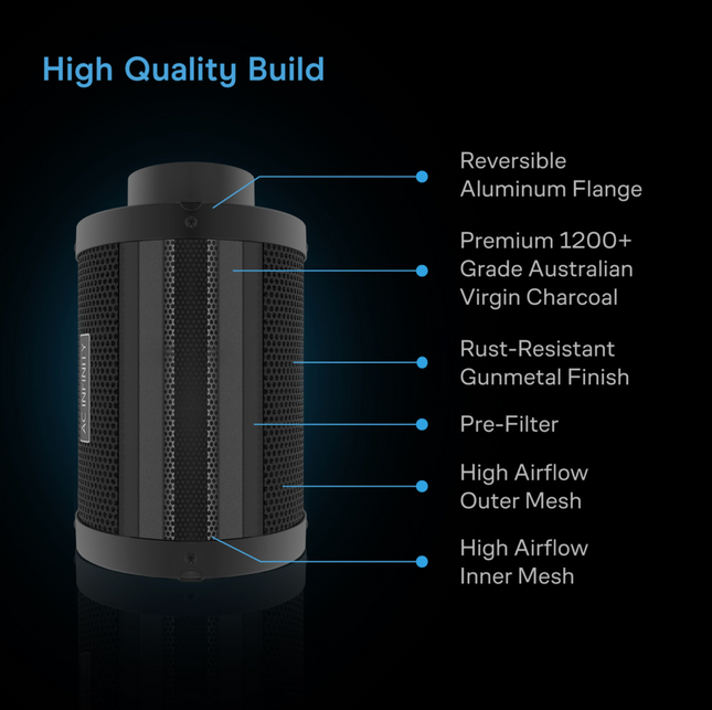 AC Infinity T6 150mm Fan + Filter + Duct kit