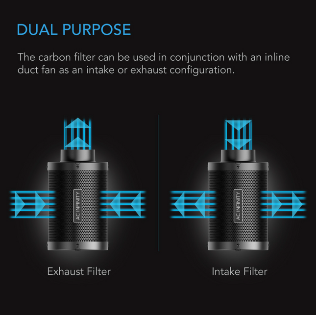 AC Infinity 250mm Carbon Filter