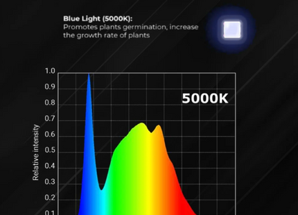 4 Seasons Aurora V1 Vegetive Grow Light
