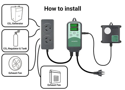 Inkbird Co2 Controller ICC-500T