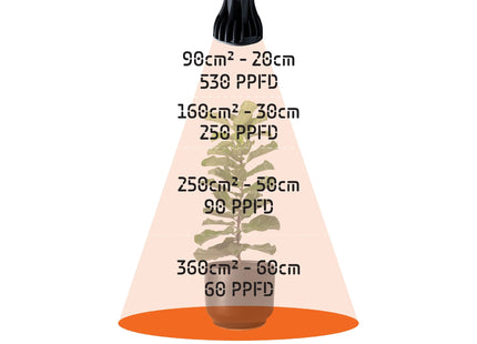 Treegers GB15W LED Bulb
